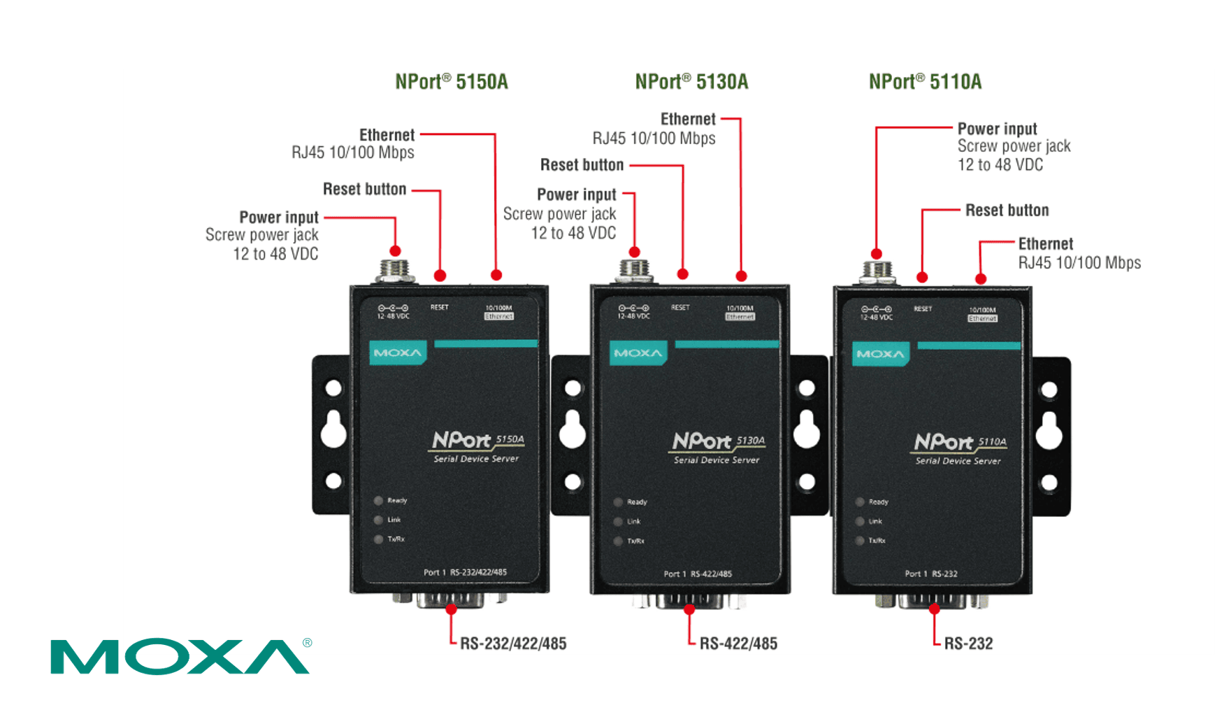 Moxa NPort 5100A 系列外觀